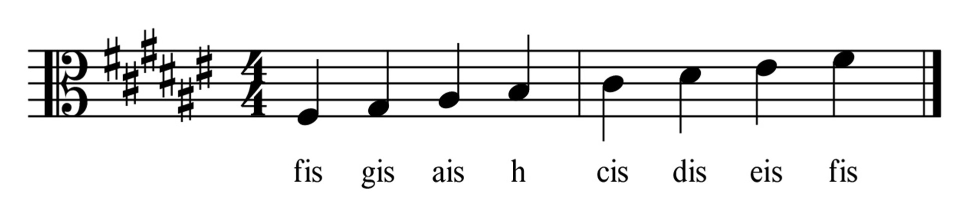 Die Fis Dur Tonleiter / Tonart - Brassport